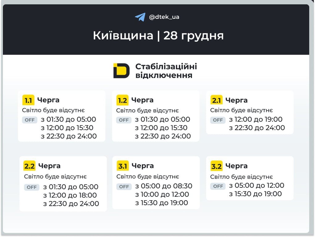 Графіки для Київщини 28 грудня