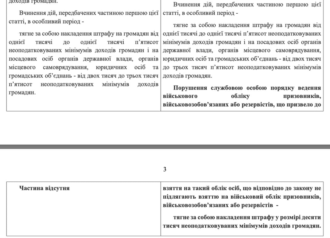 проєкт Ради про штрафи для ТЦК