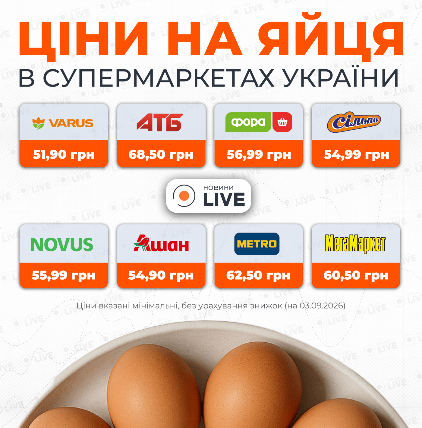 Инфографика с ценами на яйца