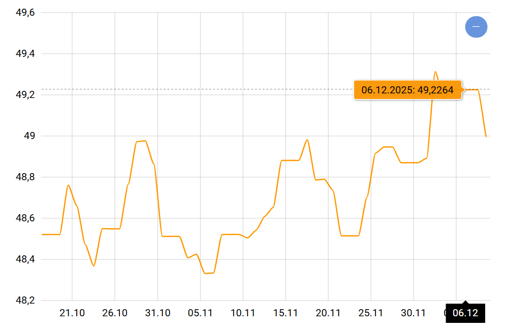 Курс євро може змінити напрям — чого чекати найближчим часом - фото 1