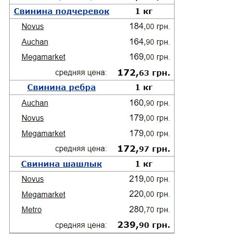 цены на мясо