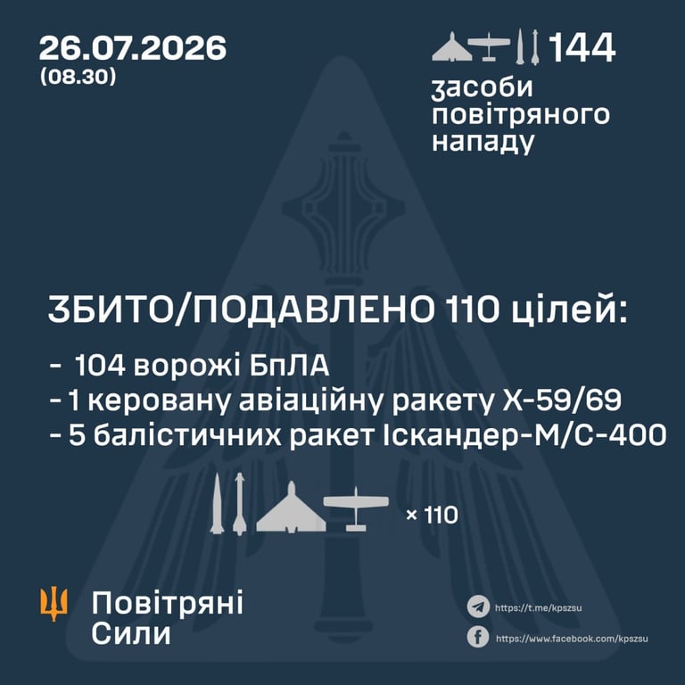 Обстріл України 26 липня