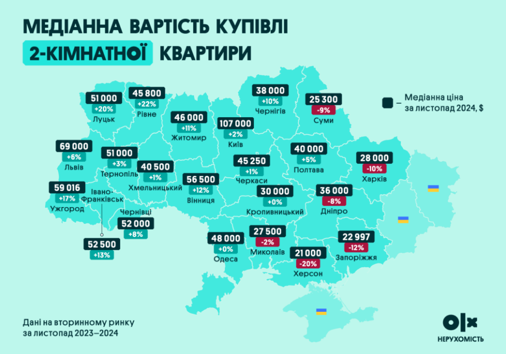 Ціни злетіли майже на 30% — де найбільше подорожчали квартири - фото 2