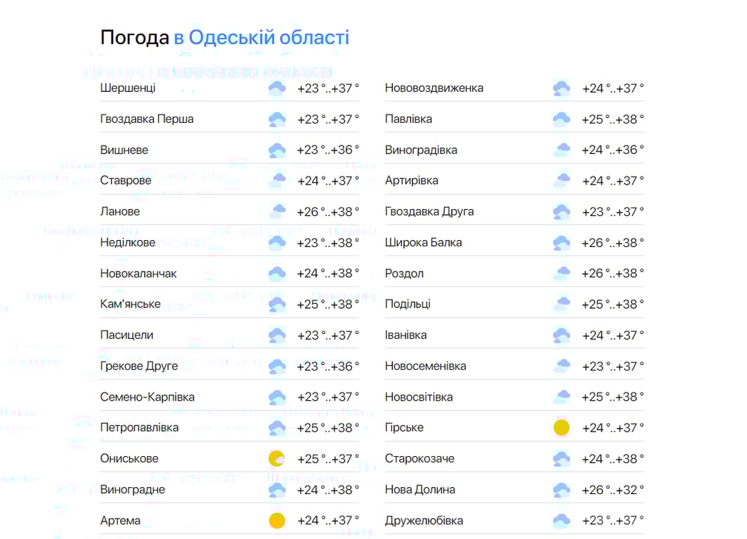 Прогноз погоди в Одеській області. на 13 липня