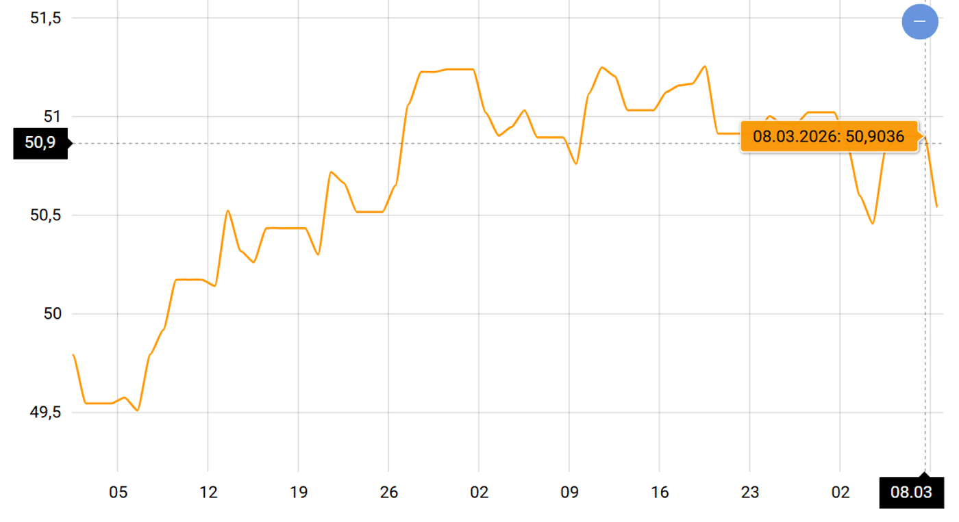 Для курса евро могут измениться правила игры — чего ждать украинцам - фото 1
