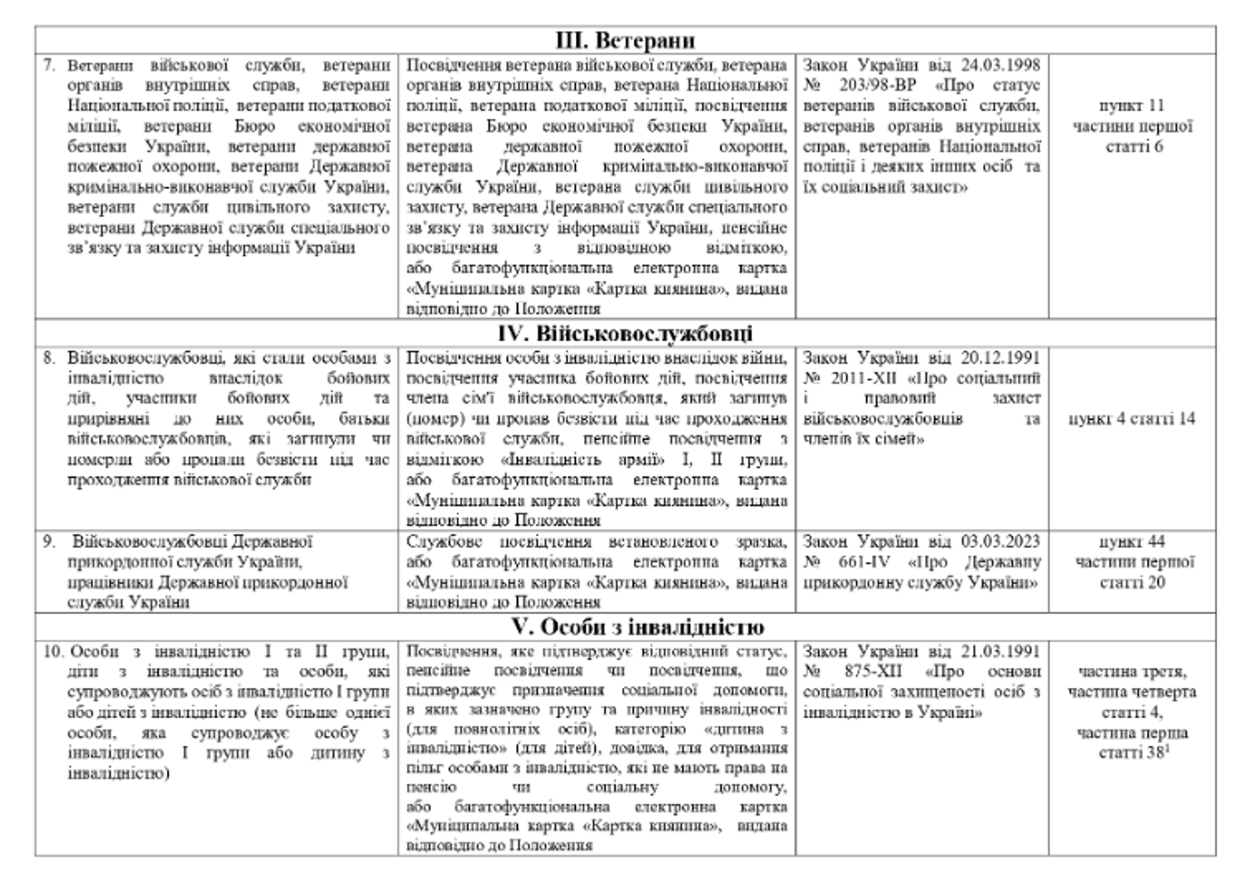 Льготы в транспорте — кто не будет платить в метро в 2026 - фото 3