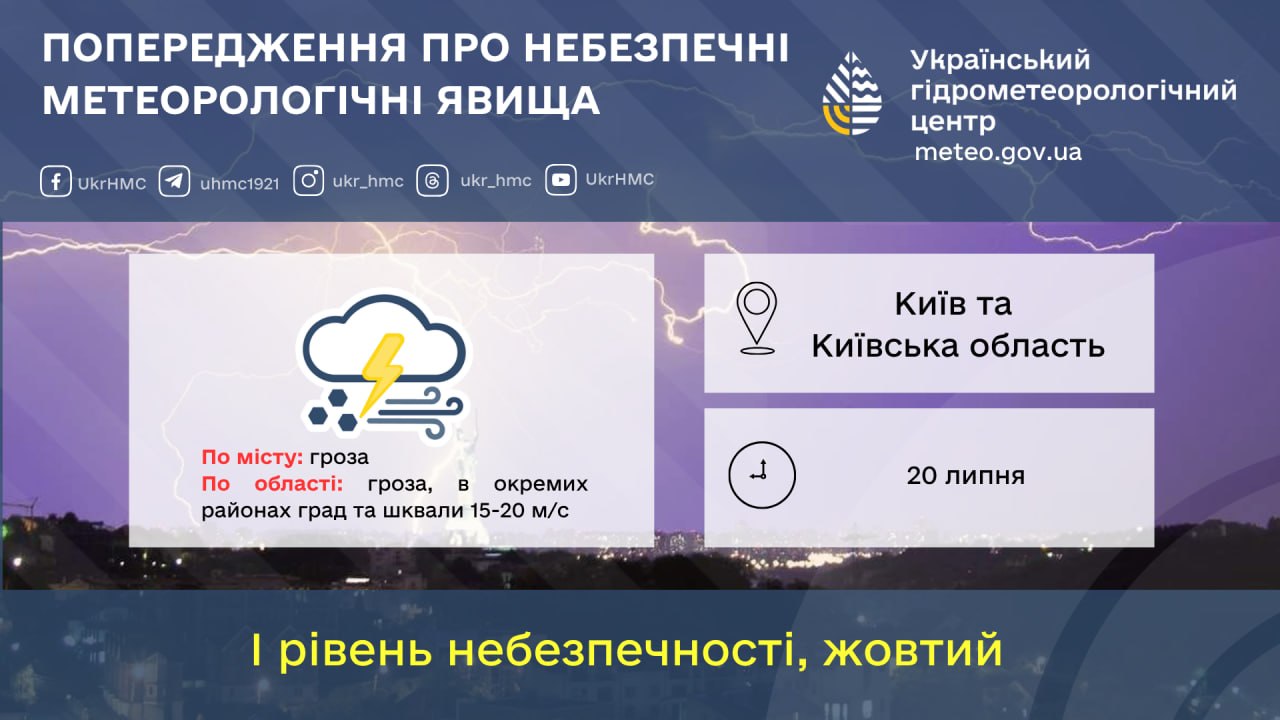 Погода в Києві 20 липня