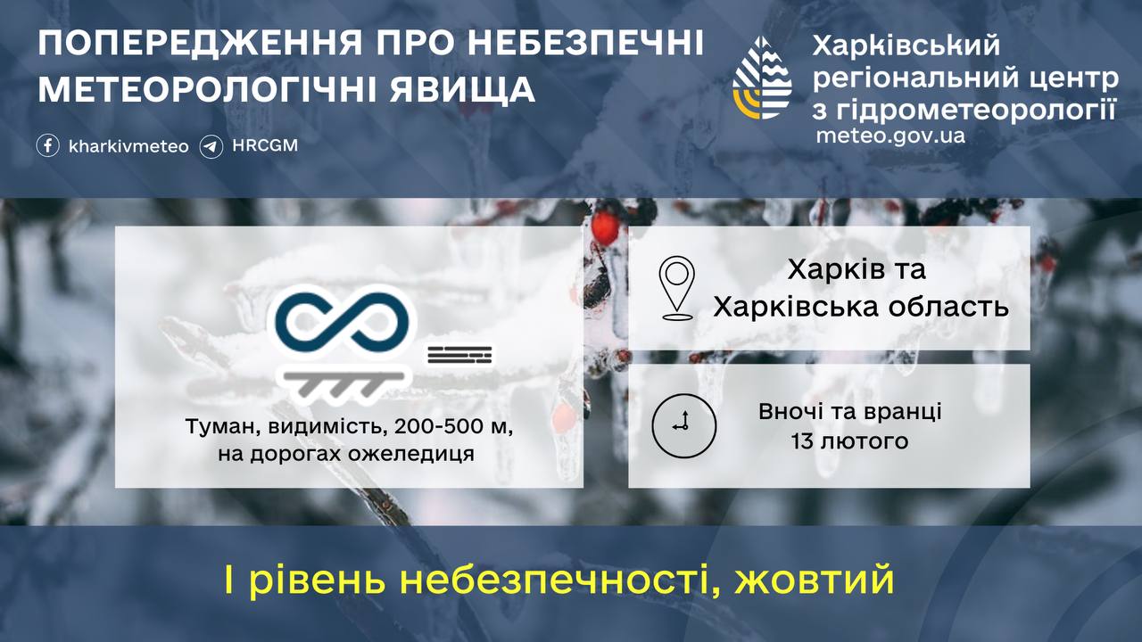 Погода у Харкові 13 лютого