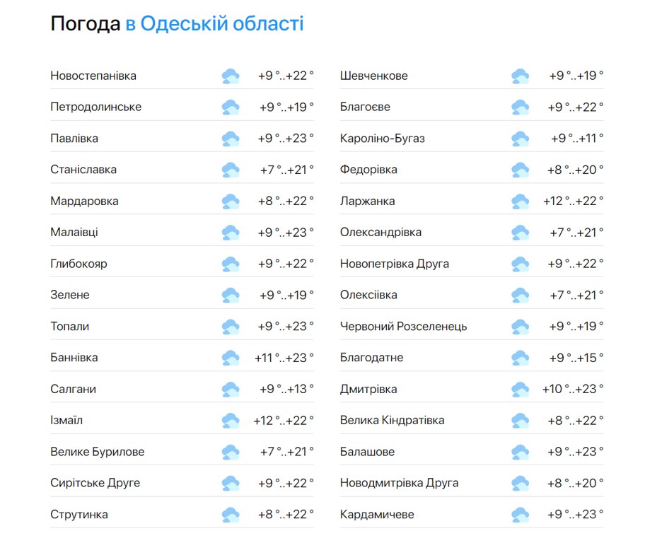Тепло та ясно — синоптики розказали чого одеситам очікувати сьогодні від погоди - фото 2