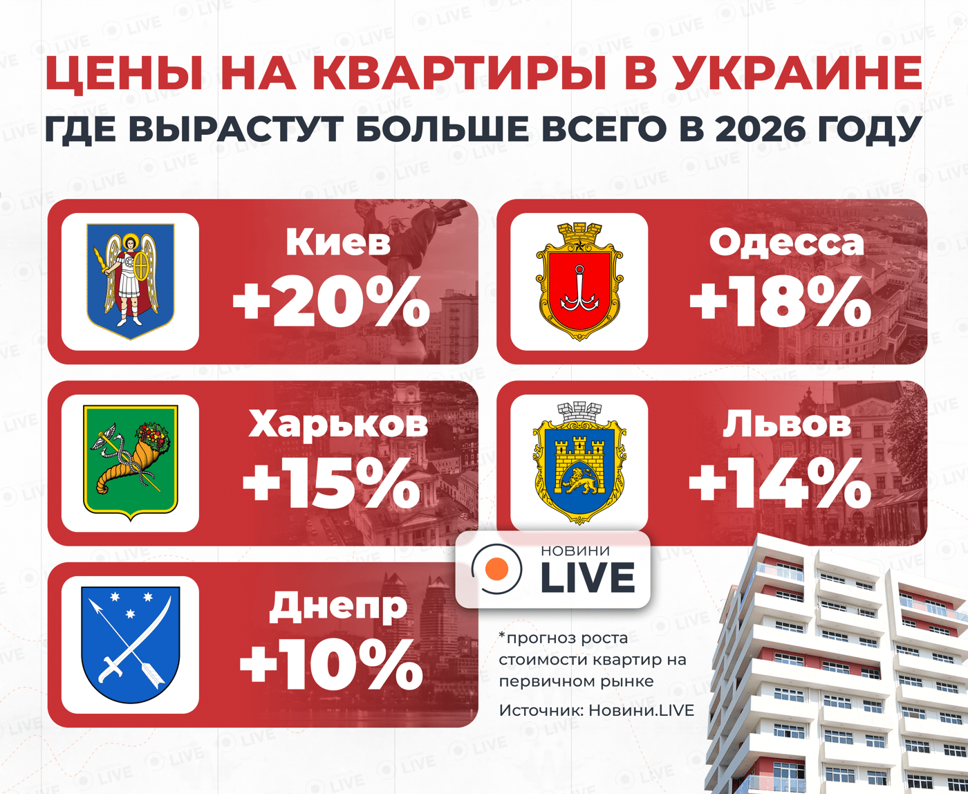 Цены на квартиры — где в Украине больше всего подорожает жилье - фото 1