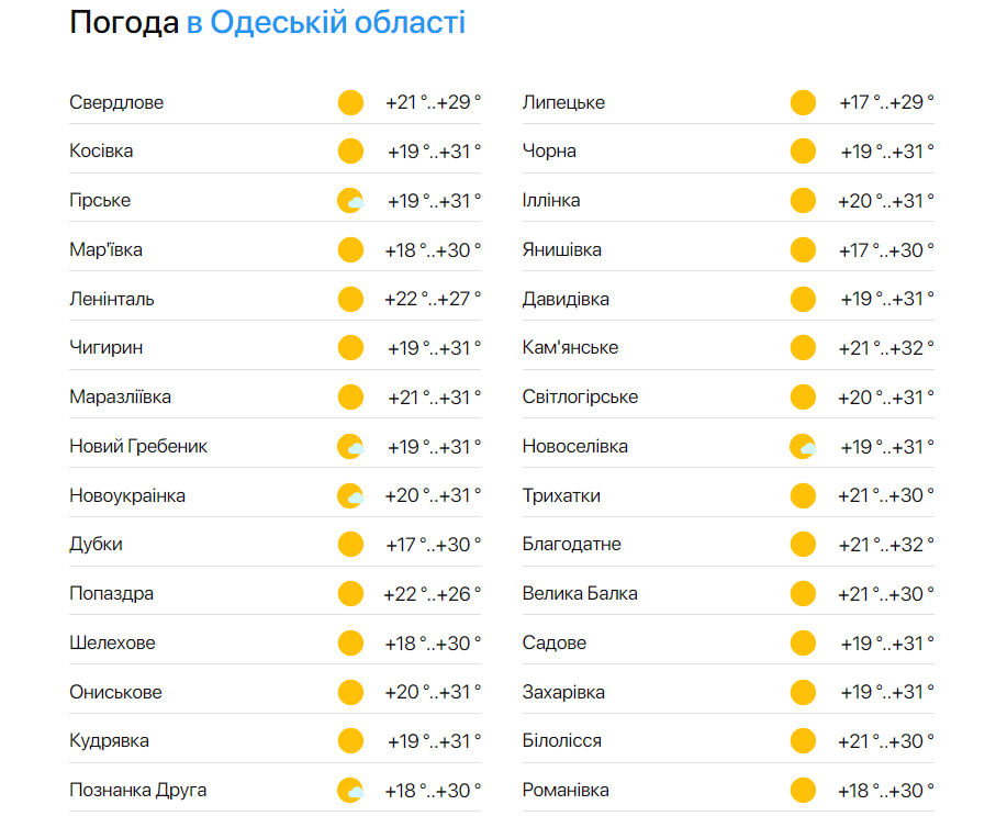 Погода в Одесской области 20 июня