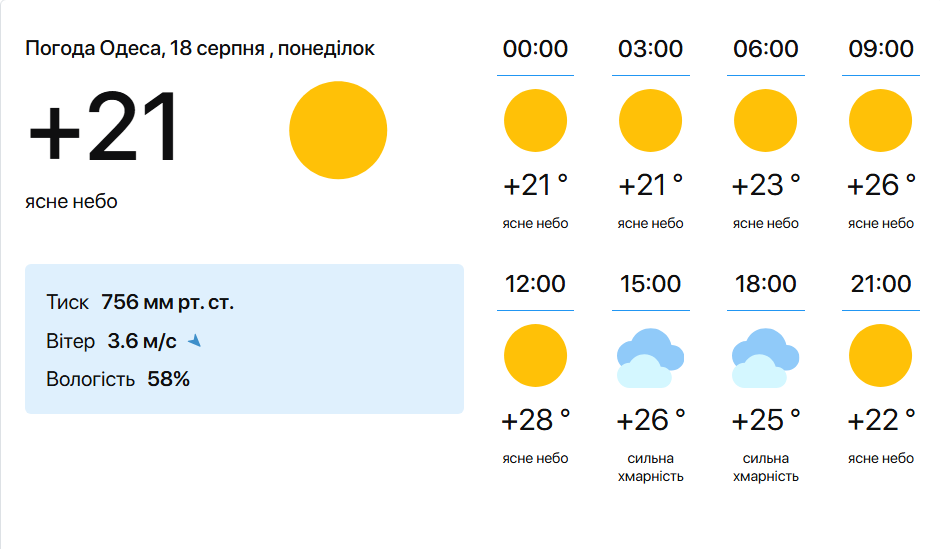 температура моря - фото 1