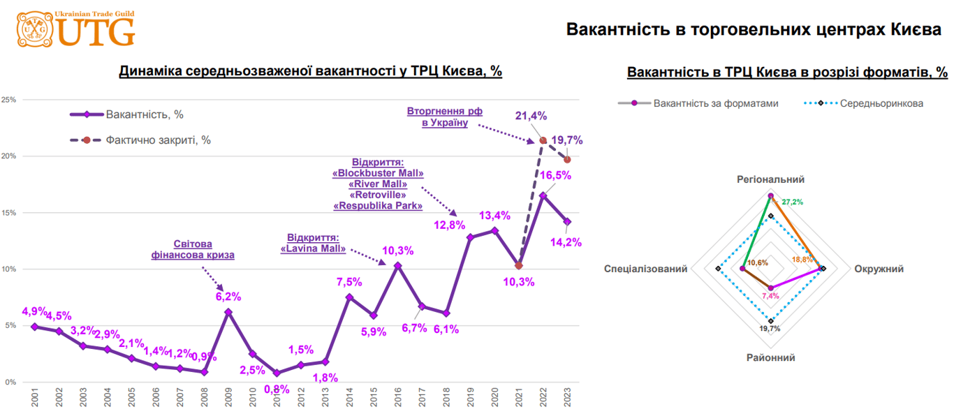 В очікуванні Zara: як повернення світових брендів вплине на ринок та ціни - фото 2