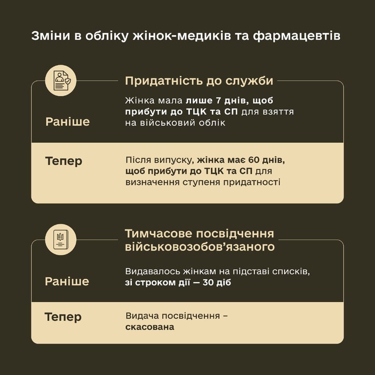 Військовий облік жінок з медичною чи фармацевтичною спеціальністю