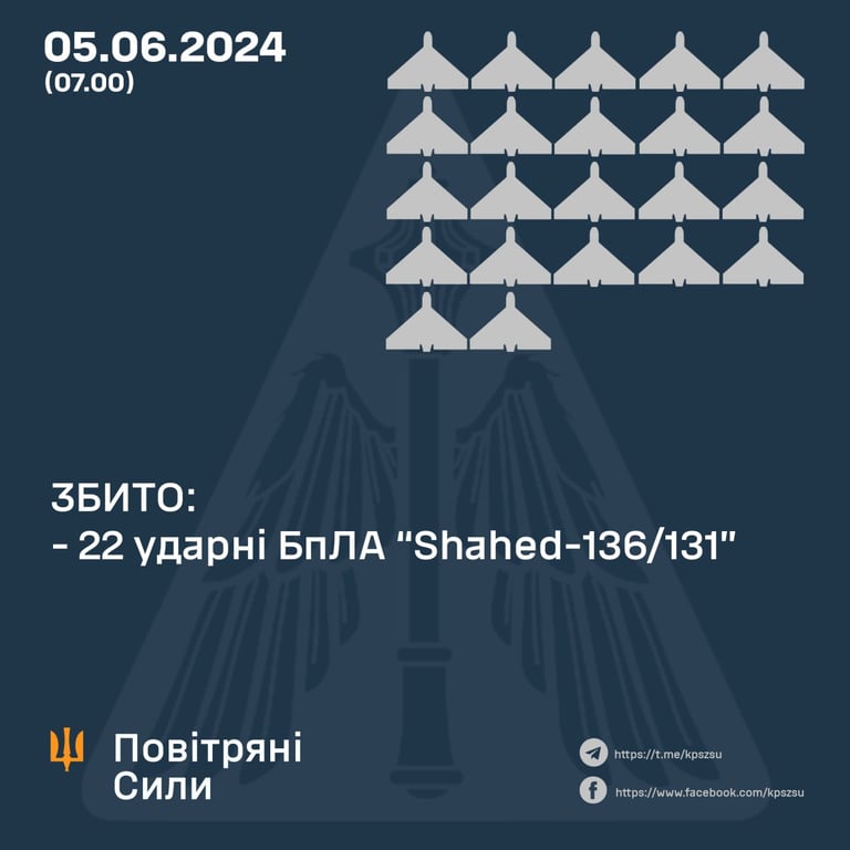 Інфографіка Повітряних Сил