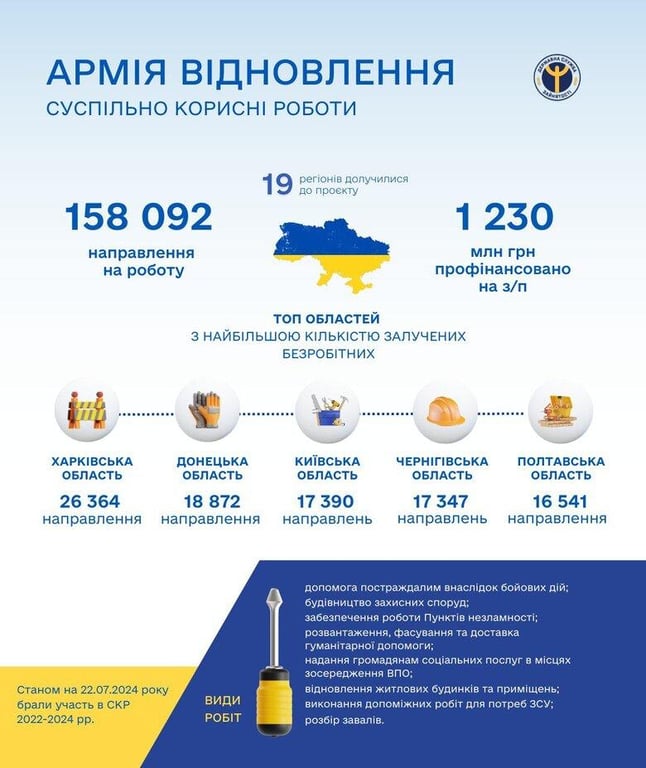 Армія відновлення зарплати