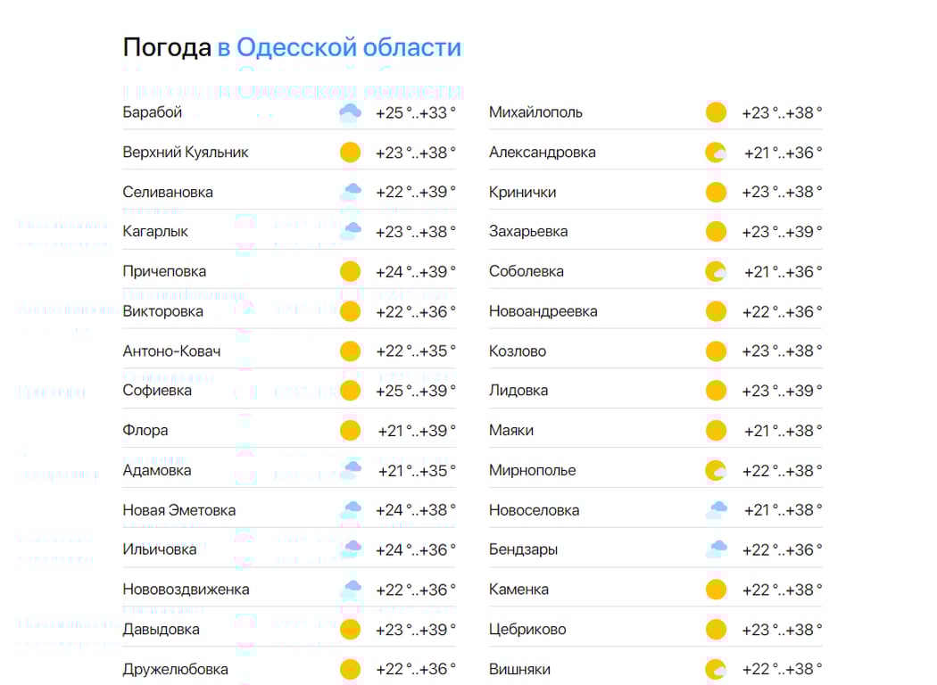 Прогноз погоды в Одесской области на 12 июля.