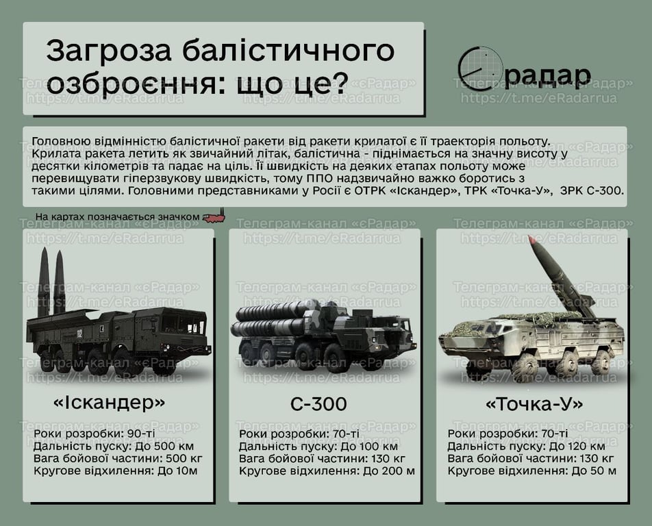 повітряна тривога в Україні 12 вересня