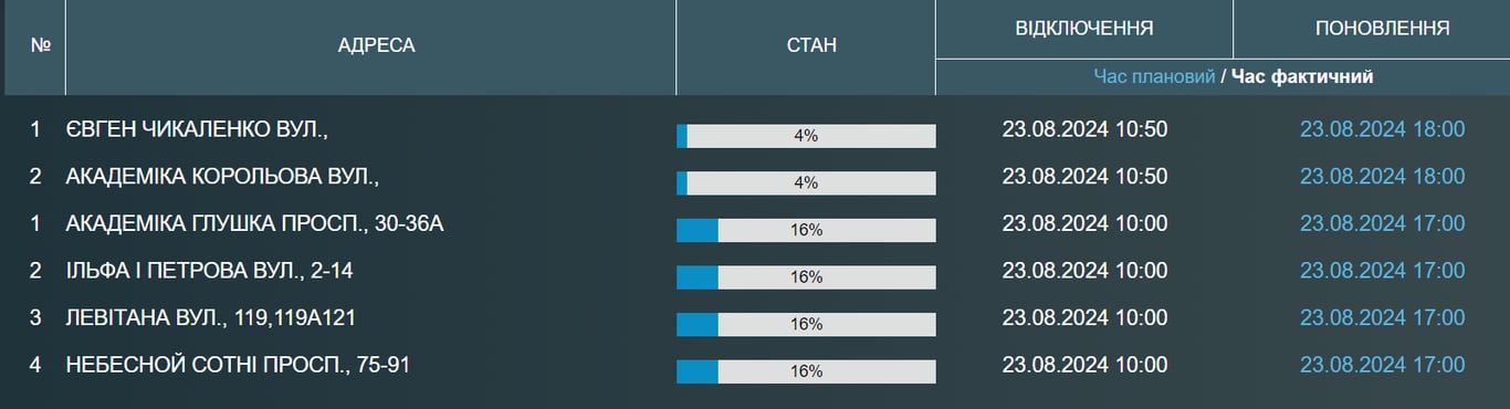Немає води в Одесі 23 серпня: адреси