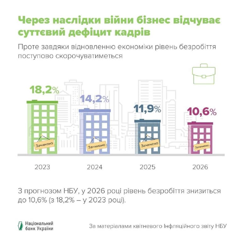 зарплаты работа 2024