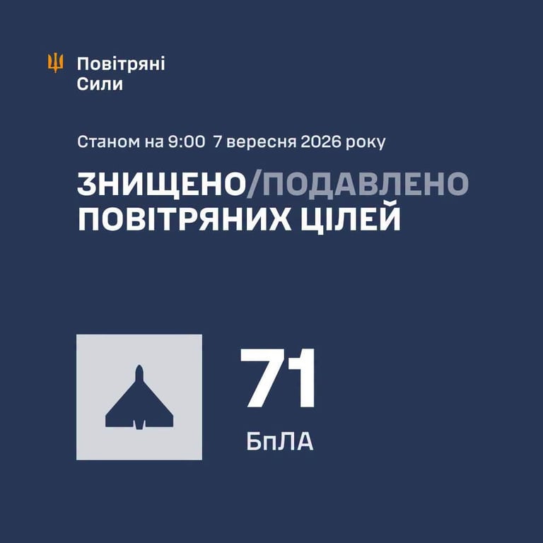 Военные сбили 71 дрон