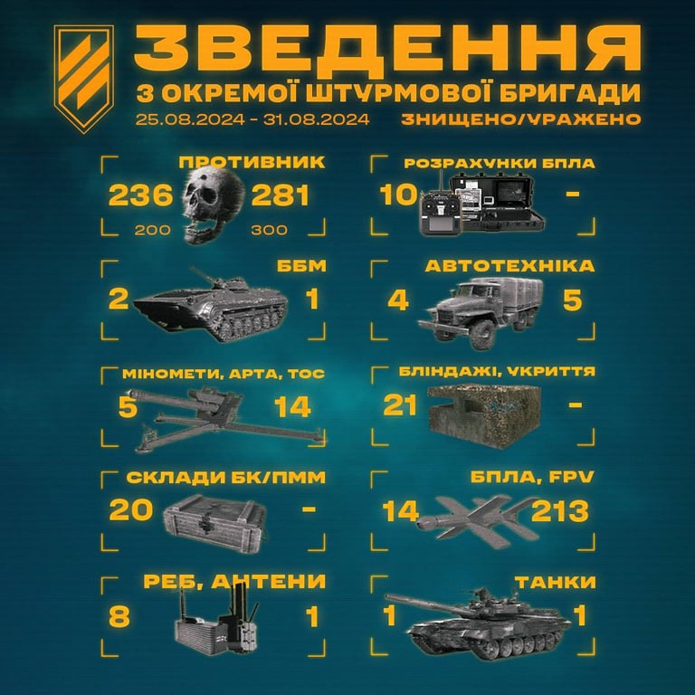 Сводка Третьей штурмовой бригады. Фото: 3 ОШБр