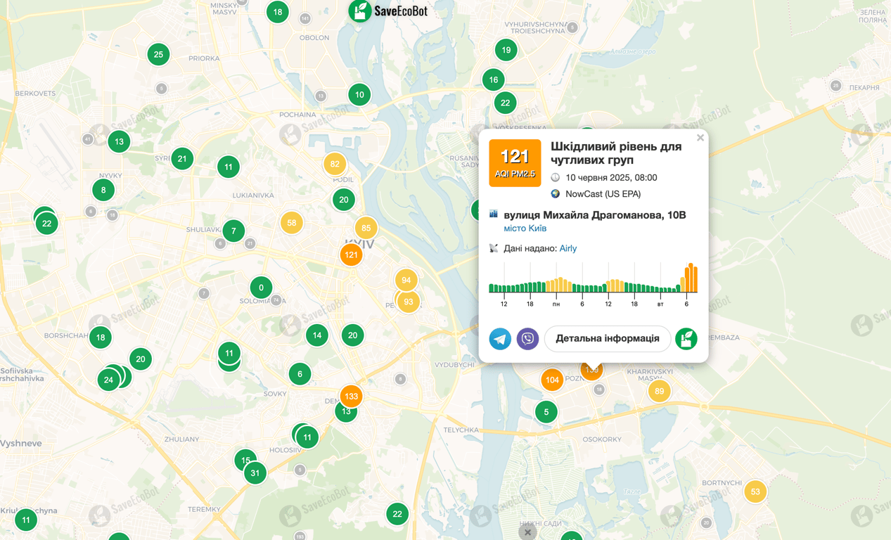 ПЯкість повітря Київ обстріл 10 червня