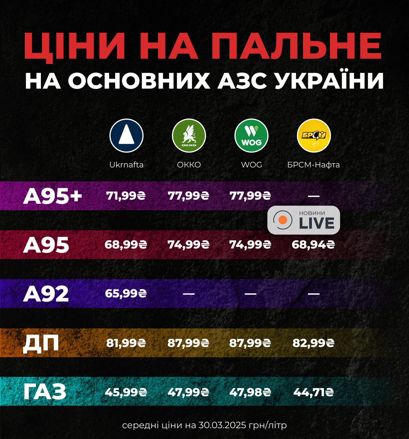 Ціни пальне