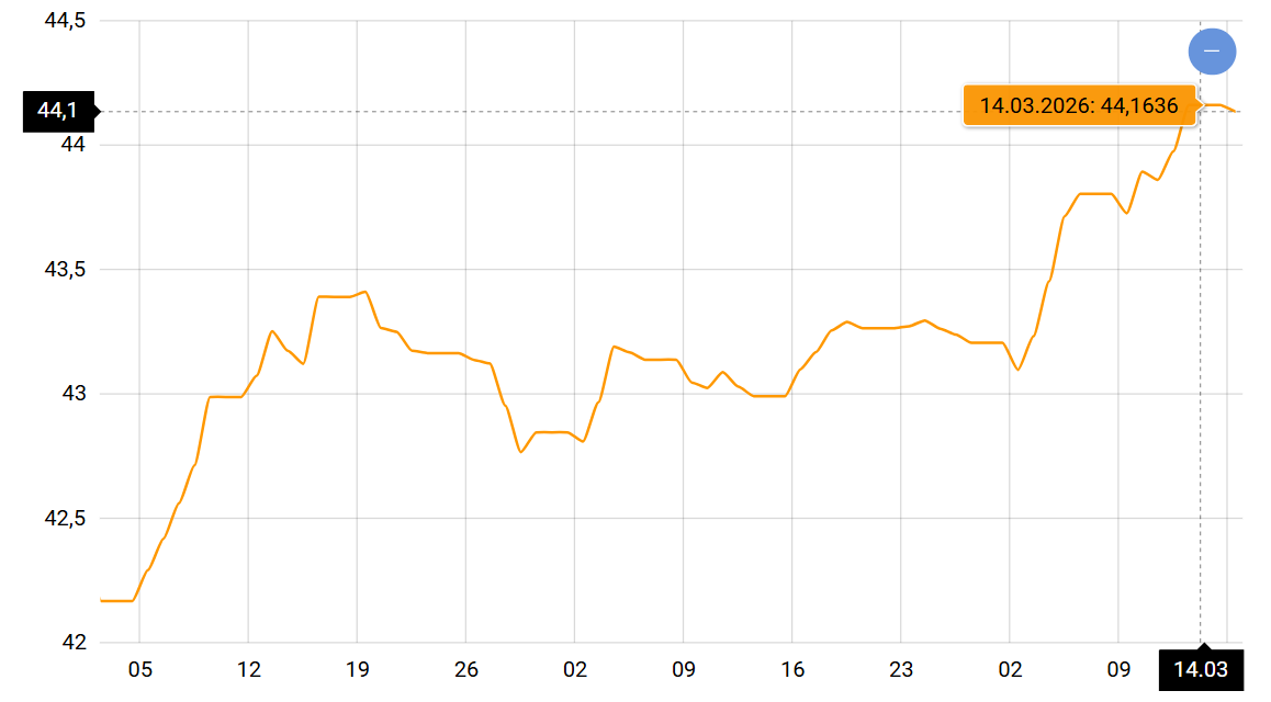 Курс доллара в Украине может выйти на новый рекордный уровень в 2026 году - фото 1