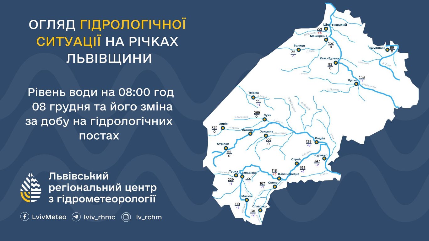 опасные явления