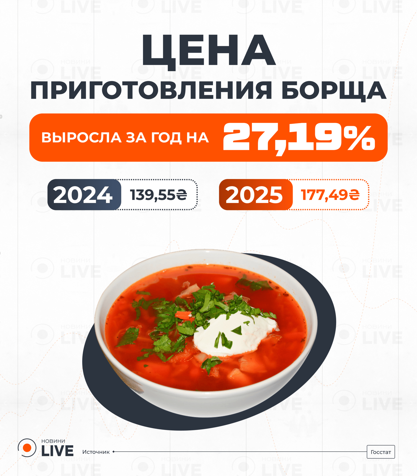 Стоимость борща