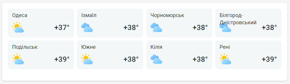 прогноз погоди в Одеській області 17 липня