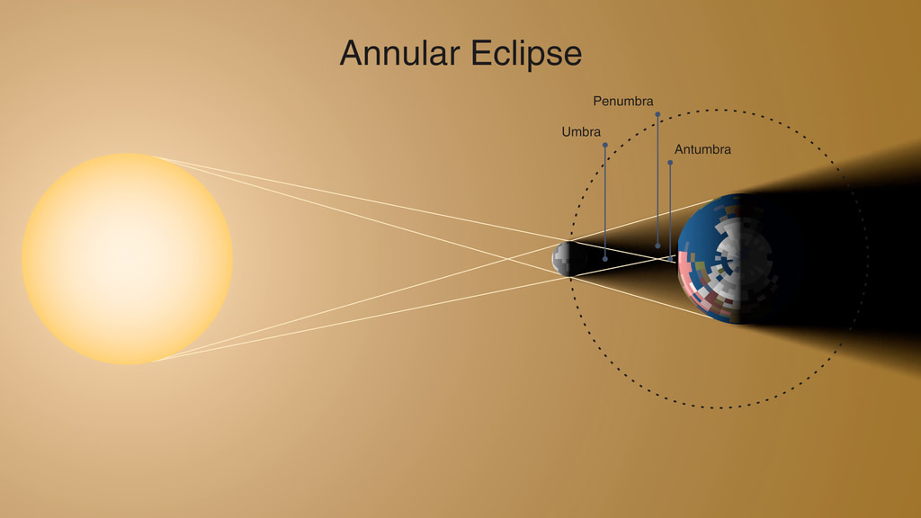 Що таке кільцеподібне вогняне сонячне затемнення та як відбувається