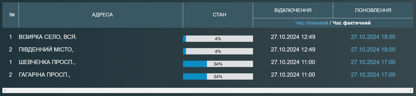 В Приморском районе Одессы люди остались без воды - фото 1