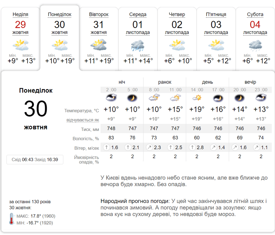 Прогноз погоди в Києві 30 жовтня
