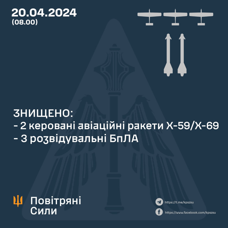 Українська ППО цієї ночі знищила дві російські ракети та три розвідувальні БпЛА - фото 1