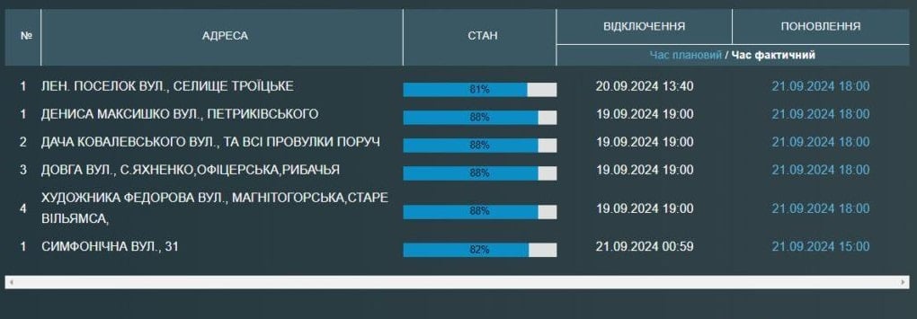 Сотни одесситов вторые сутки без воды — когда включат - фото 1
