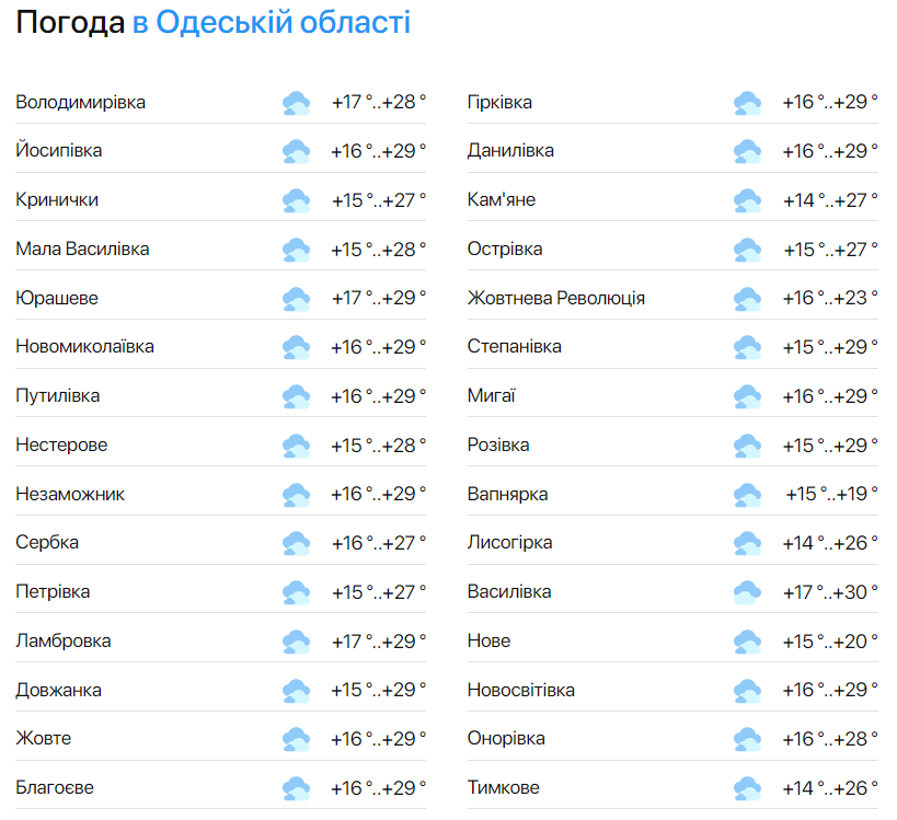 Спекотно, як влітку — синоптики розповіли про погоду в Одесі на сьогодні - фото 2