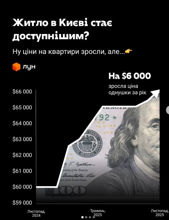 Жилье в Киеве — какие квартиры стали доступнее - фото 1