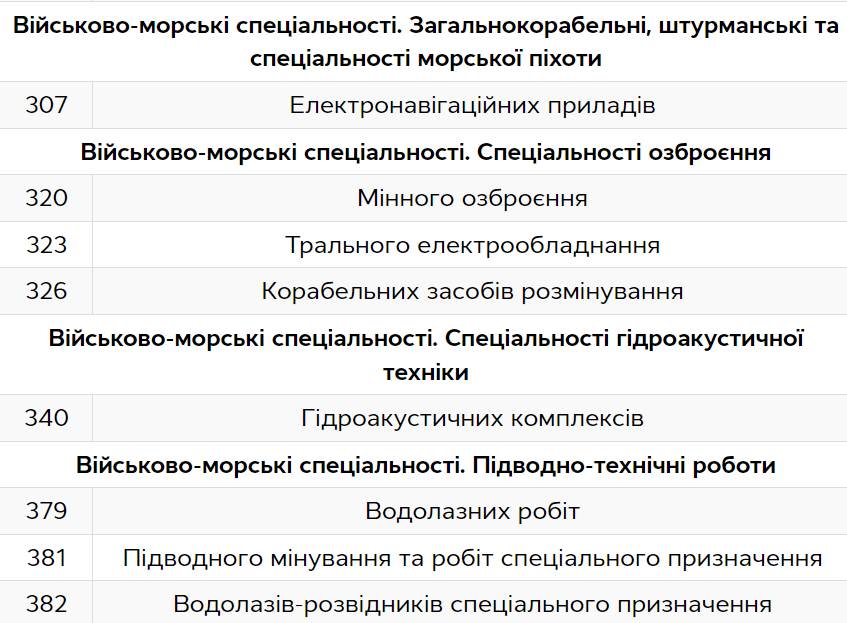 спеціальності 9