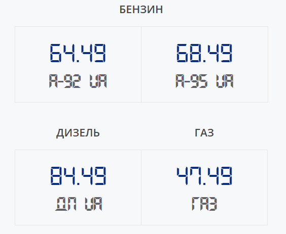 Скільки коштує пальне 4 квітня