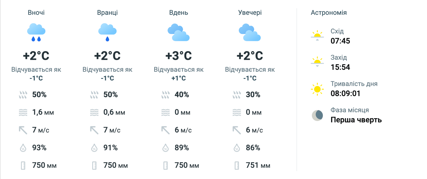Погода в Киеве