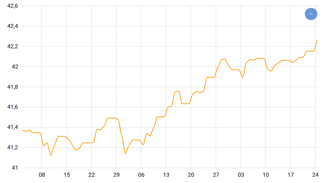 Долар реагує на Чорну п'ятницю — що буде з курсом валюти - фото 1