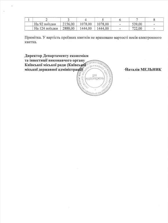 Проезд в Киеве подорожает до 30 гривен: когда начнут действовать новые тарифы - фото 4