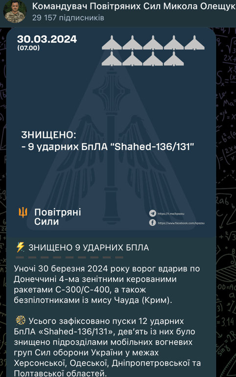 Скриншот допису Олещука