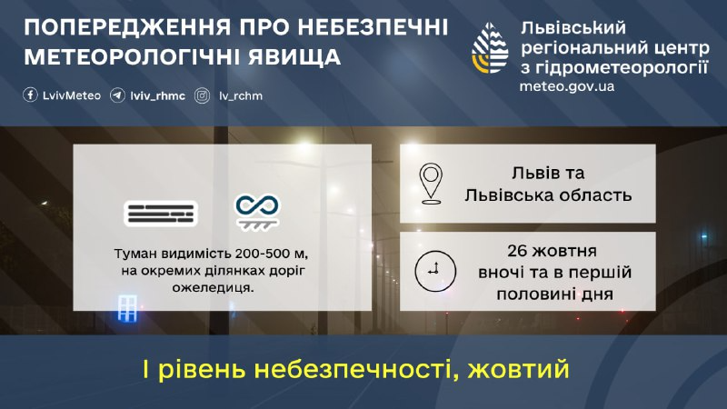 туман у Львові
