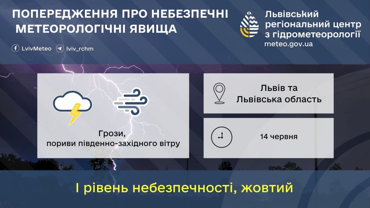 Грози та штормовий вітер накриють Львівщину: прогноз на 14 червня - фото 1