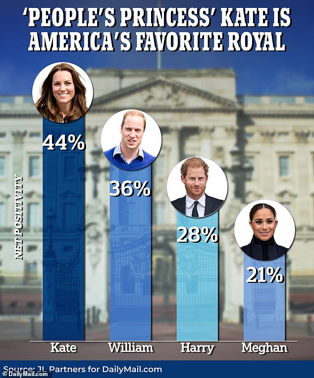 Американцы избрали свою принцессу. Фото: Daily Mail