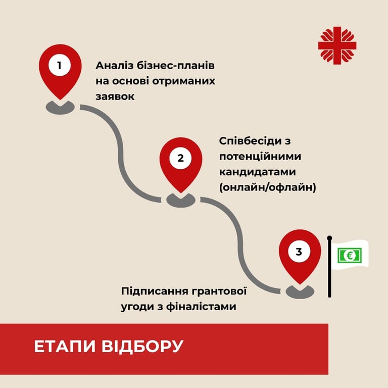 допомога українцям