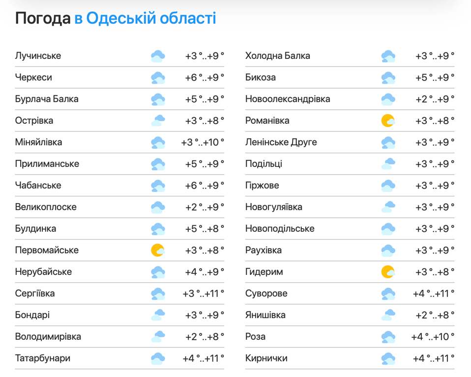 Синоптики розповіли про погоду в Одесі в останні вихідні року - фото 2